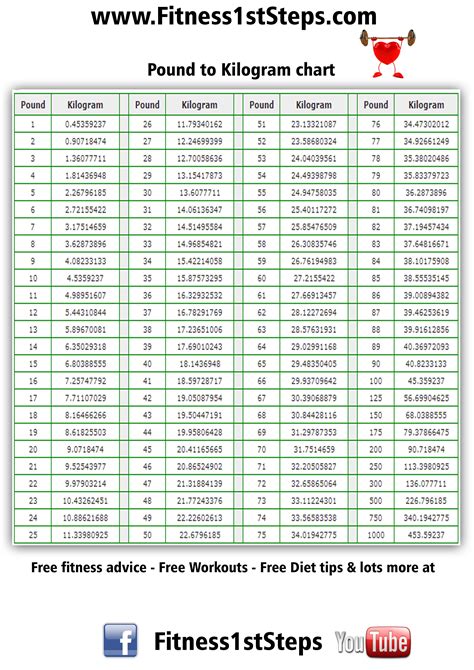 what is 55 kilograms in pounds|kg to lbs calculator.